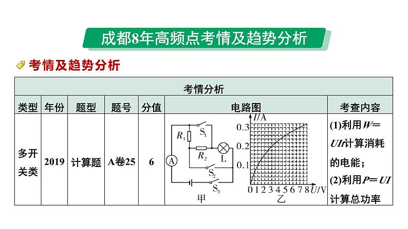 2024中考物理备考专题 微专题 简单动态电路计算 (课件)第2页