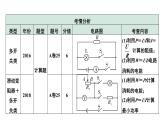 2024中考物理备考专题 微专题 简单动态电路计算 (课件)