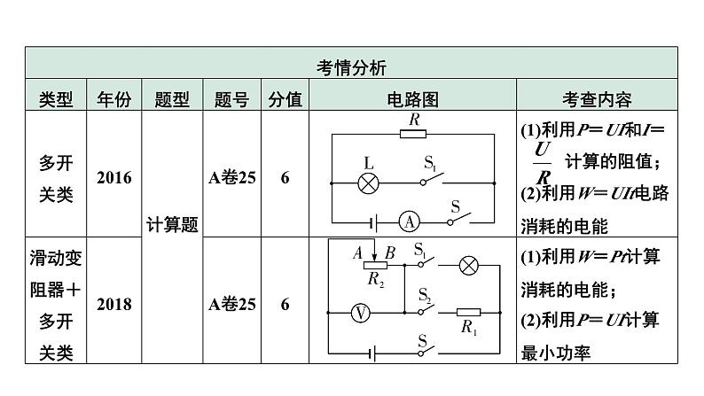 2024中考物理备考专题 微专题 简单动态电路计算 (课件)第3页