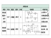 2024中考物理备考专题 微专题 简单动态电路计算 (课件)