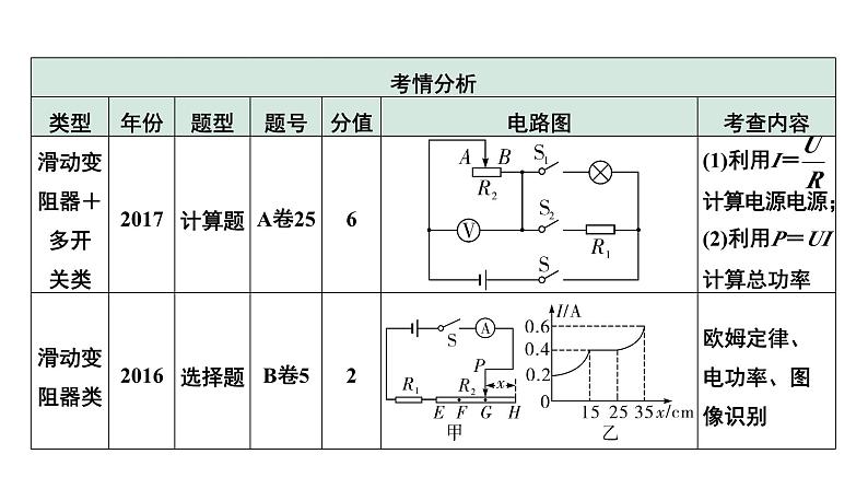 2024中考物理备考专题 微专题 简单动态电路计算 (课件)第4页