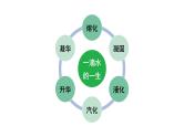 2024中考物理成都试题研究 一滴水的一生（课件）