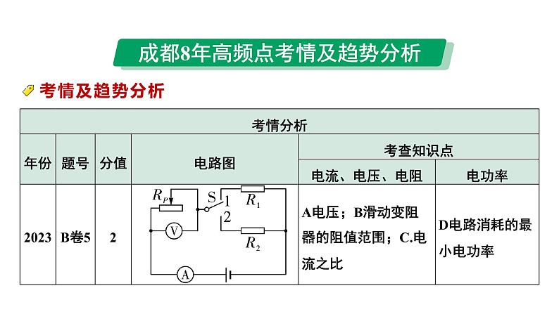 2024中考物理备考专题 微专题11 三、多状态电路综合计算 (课件)第3页