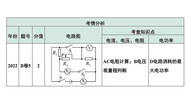 2024中考物理备考专题 微专题11 三、多状态电路综合计算 (课件)第4页