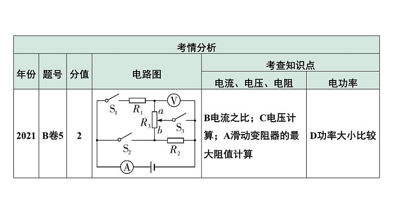 2024中考物理备考专题 微专题11 三、多状态电路综合计算 (课件)第5页