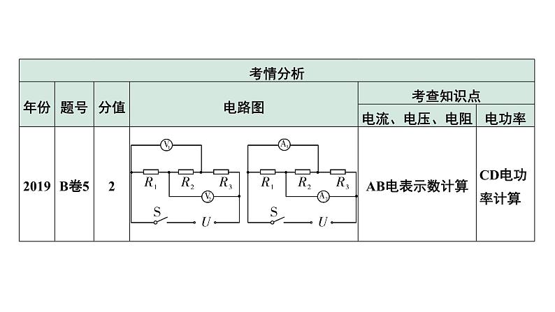 2024中考物理备考专题 微专题11 三、多状态电路综合计算 (课件)第7页