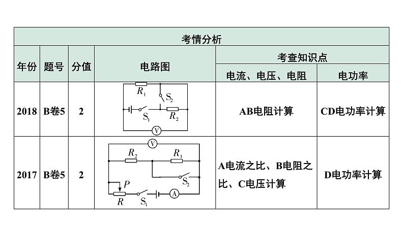 2024中考物理备考专题 微专题11 三、多状态电路综合计算 (课件)第8页