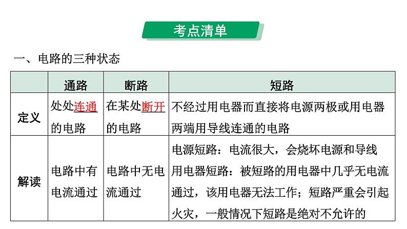 2024中考物理备考专题 微专题2 横向实验能力点突破：电路识别与连接 (课件)第4页