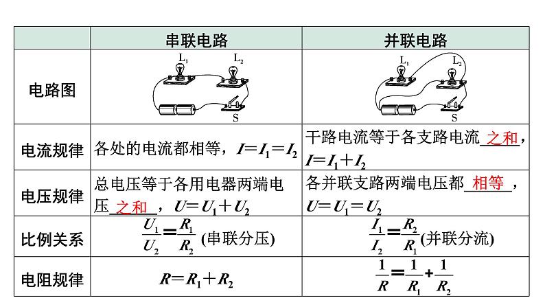 2024中考物理备考专题 微专题2 横向实验能力点突破：电路识别与连接 (课件)第6页