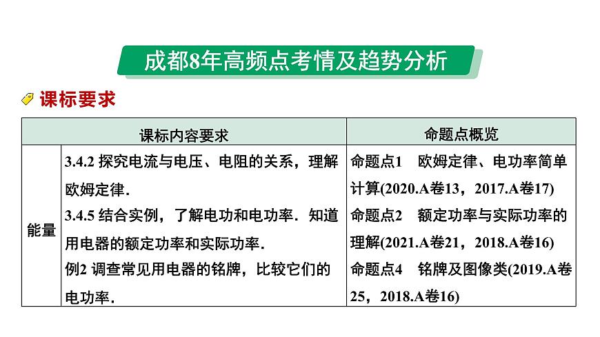 2024中考物理备考专题 微专题8 欧姆定律、电功率、焦耳定律 (课件)第3页