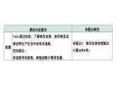 2024中考物理备考专题 微专题8 欧姆定律、电功率、焦耳定律 (课件)