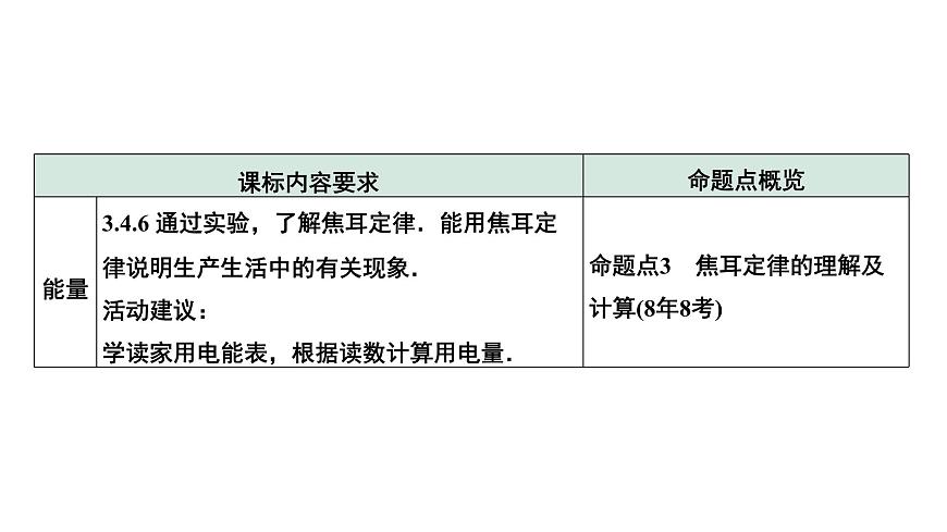 2024中考物理备考专题 微专题8 欧姆定律、电功率、焦耳定律 (课件)第4页