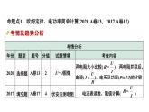 2024中考物理备考专题 微专题8 欧姆定律、电功率、焦耳定律 (课件)