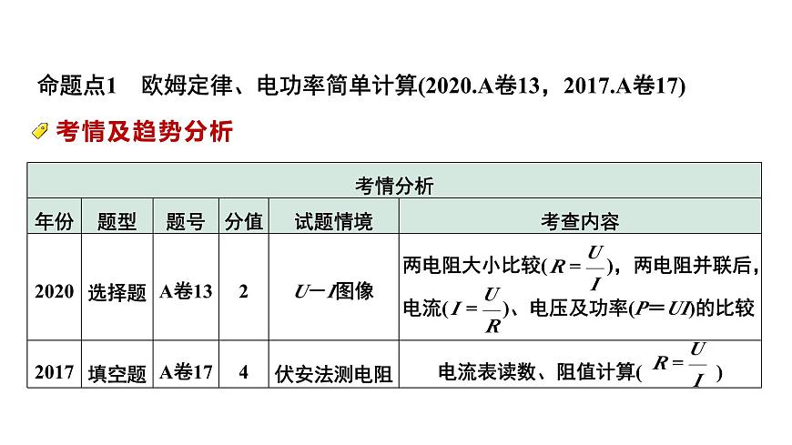2024中考物理备考专题 微专题8 欧姆定律、电功率、焦耳定律 (课件)第5页