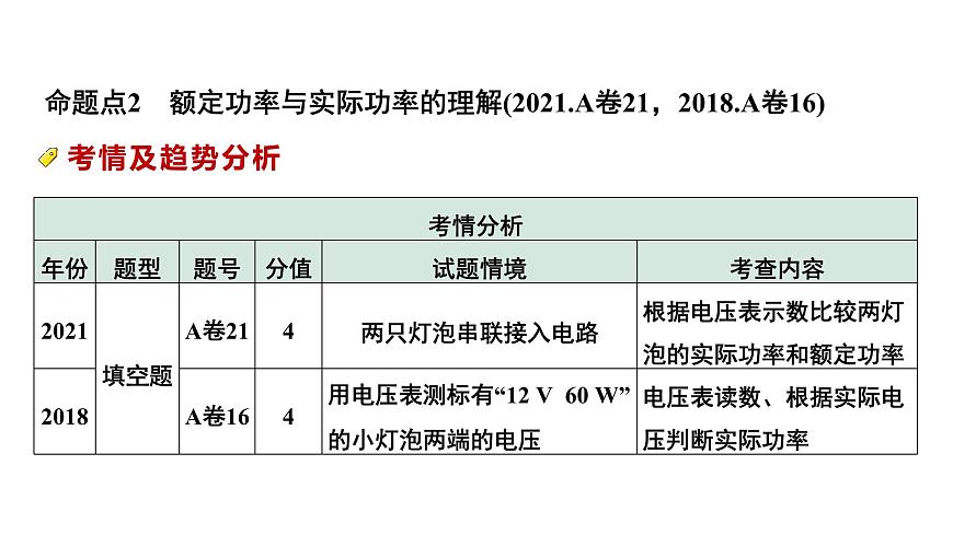 2024中考物理备考专题 微专题8 欧姆定律、电功率、焦耳定律 (课件)第6页