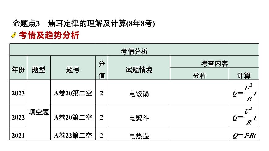 2024中考物理备考专题 微专题8 欧姆定律、电功率、焦耳定律 (课件)第7页