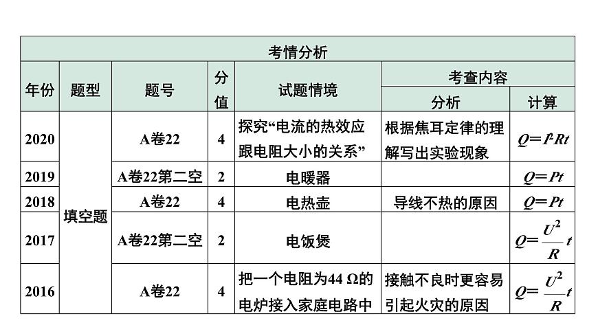 2024中考物理备考专题 微专题8 欧姆定律、电功率、焦耳定律 (课件)第8页