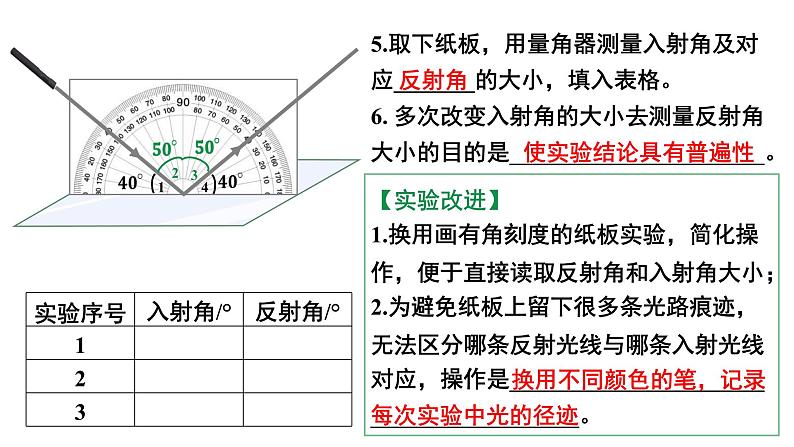 2024中考物理大单元复习 成都试题研究教用 一束光的奇妙旅行（课件）第8页