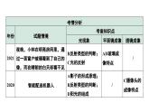 2024中考物理备考专题 能力提升1 B卷光学综合题 (课件)