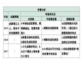 2024中考物理备考专题 能力提升1 B卷光学综合题 (课件)