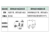 2024中考物理备考专题 微专题6 横向实验对比复习：探究电流与电压、电阻的关系 (课件)