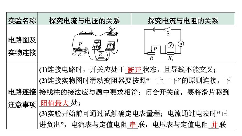 2024中考物理备考专题 微专题6 横向实验对比复习：探究电流与电压、电阻的关系 (课件)第4页