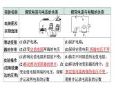 2024中考物理备考专题 微专题6 横向实验对比复习：探究电流与电压、电阻的关系 (课件)