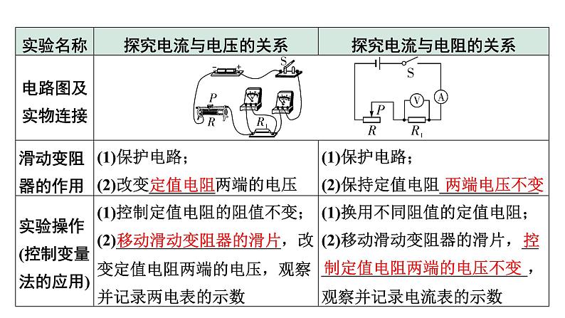 2024中考物理备考专题 微专题6 横向实验对比复习：探究电流与电压、电阻的关系 (课件)第5页