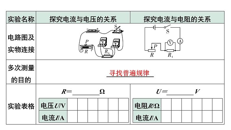 2024中考物理备考专题 微专题6 横向实验对比复习：探究电流与电压、电阻的关系 (课件)第6页