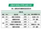 2024中考物理备考专题 题型三 实验与探究题 (课件)