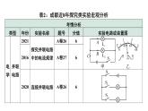 2024中考物理备考专题 题型三 实验与探究题 (课件)