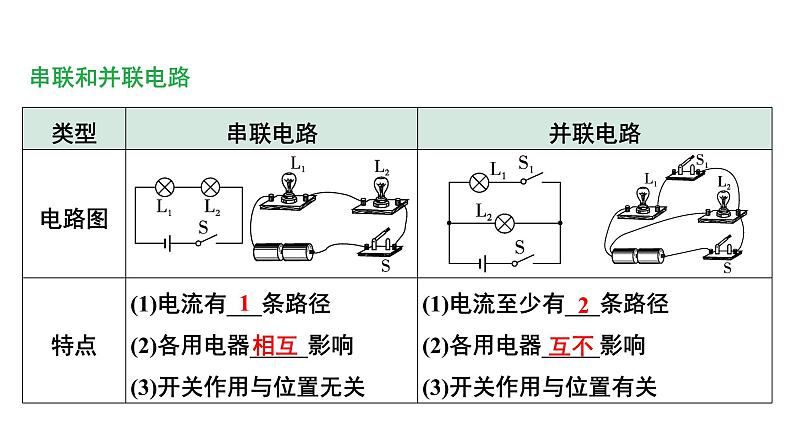 2024中考物理成都试题研究 制作一个小夜灯（课件）第7页