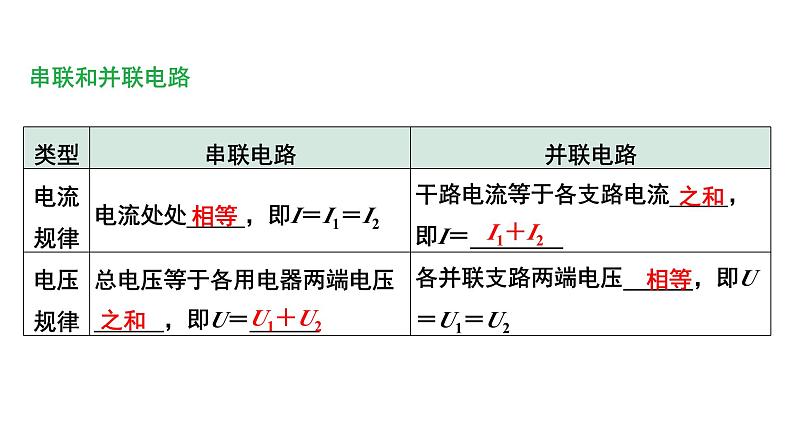 2024中考物理成都试题研究 制作一个小夜灯（课件）第8页