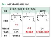 2024中考物理成都试题研究 神奇物理秘笈之省力大法（课件）