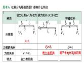 2024中考物理成都试题研究 神奇物理秘笈之省力大法（课件）