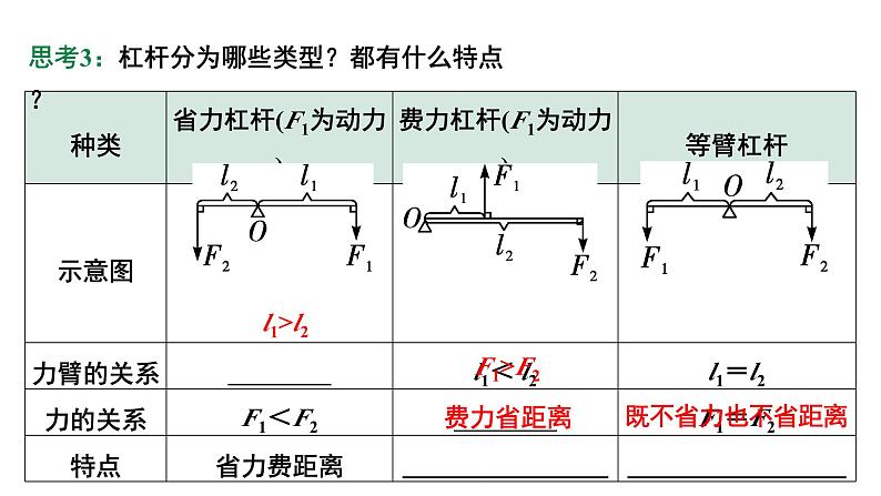 2024中考物理成都试题研究 神奇物理秘笈之省力大法（课件）第5页