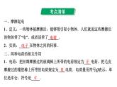 2024中考物理备考专题 微专题1 电学基础知识 (课件)