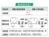 2024中考物理备考专题 微专题7 横向实验对比复习：用电流表和电压表测量定值电阻、小灯泡的电阻点 (课件)