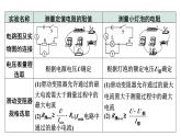 2024中考物理备考专题 微专题7 横向实验对比复习：用电流表和电压表测量定值电阻、小灯泡的电阻点 (课件)