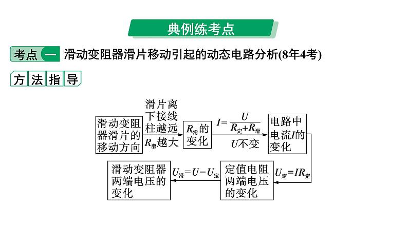 2024中考物理备考专题 微专题9 动态电路分析 (课件)第3页