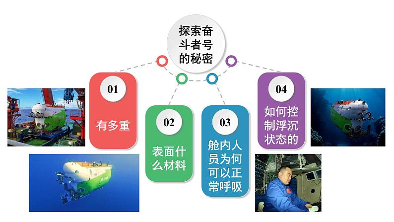 2024中考物理大单元复习 成都试题研究教用 探索奋斗者号的秘密（课件）第3页