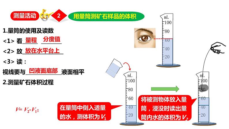 2024中考物理试题研究专题《测量物质密度》 课件第5页