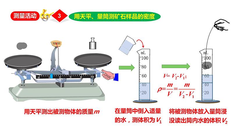 2024中考物理试题研究专题《测量物质密度》 课件第6页