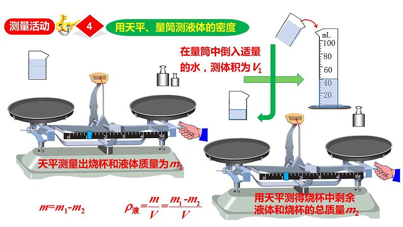 2024中考物理试题研究专题《测量物质密度》 课件第8页