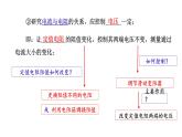 2024中考物理试题研究专题《从战略高度看欧姆定律实验》 课件