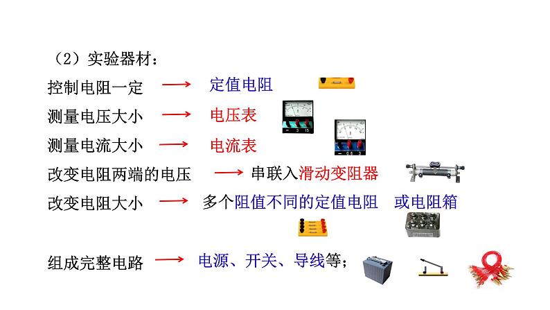 2024中考物理试题研究专题《从战略高度看欧姆定律实验》 课件第6页