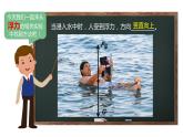 2024中考物理试题研究专题《浮力实验复习》 课件