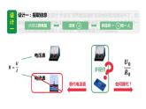2024中考物理试题研究专题《间接测量型实验的设计》 课件