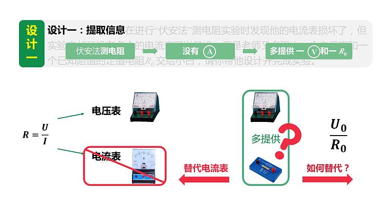 2024中考物理试题研究专题《间接测量型实验的设计》 课件第5页