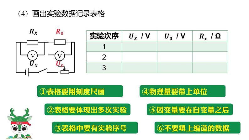 2024中考物理试题研究专题《间接测量型实验的设计》 课件第8页